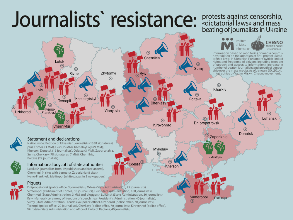 Journalists` resistance in Ukraine: protests against censorship, dictatorship and mass beating: infographics